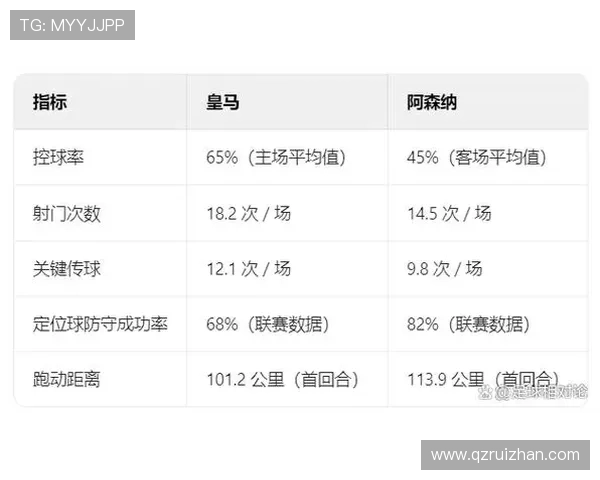 本赛季五大联赛场均积分排行榜拜仁领跑皇马阿森纳紧随其后巴黎表现不佳排第十二